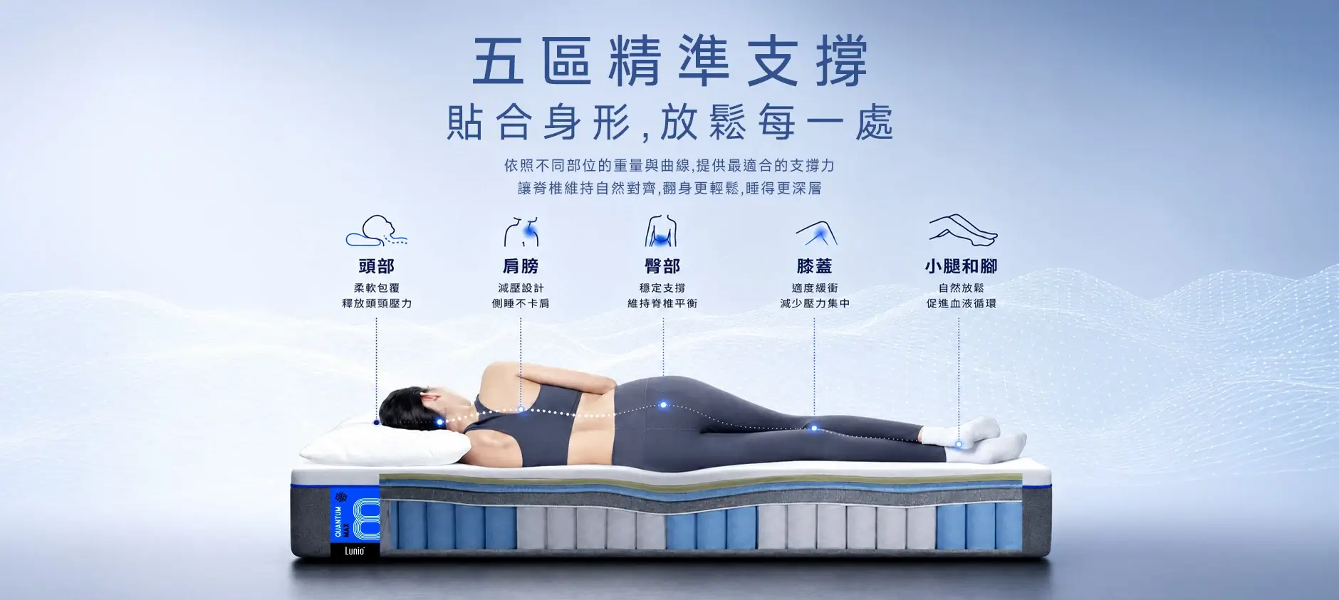 Quantum 5區支撐