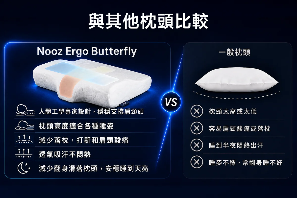 Lunio 蝴蝶枕 特色比較