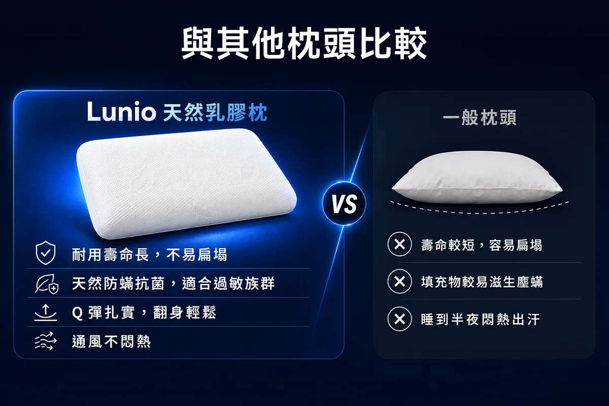 Lunio乳膠枕特色比較